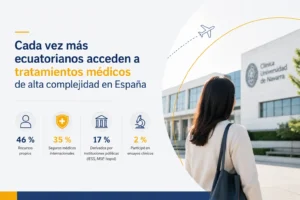 Tratamientos médicos en España para pacientes ecuatorianos que buscan atención médica especializada en hospitales de alta complejidad.